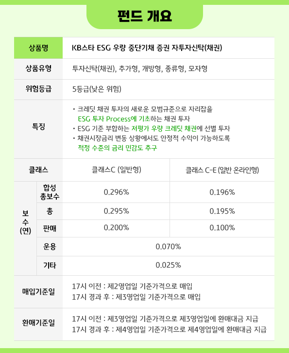 펀드 개요